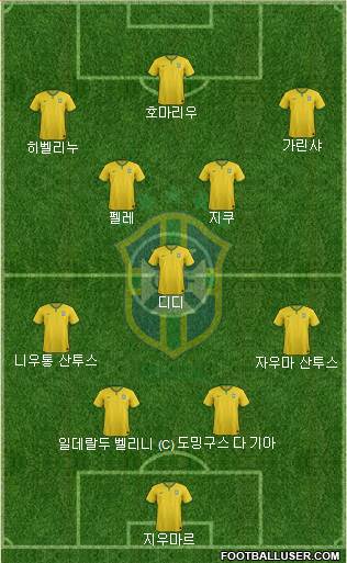 Brazil Formation 2016