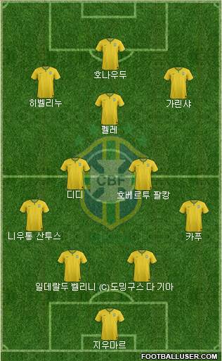Brazil Formation 2016