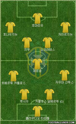 Brazil Formation 2016