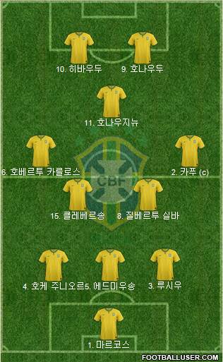 Brazil Formation 2016