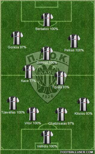 AS PAOK Salonika Formation 2016