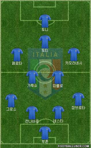 Italy Formation 2016