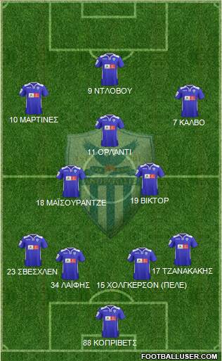 AE Anorthosis Famagusta Formation 2016