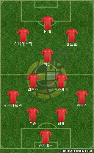 Spain Formation 2016