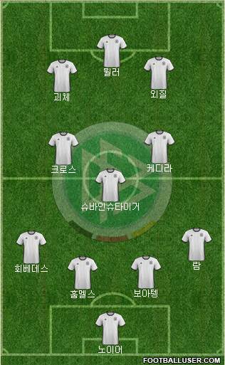 Germany Formation 2016