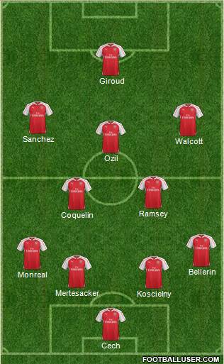 Arsenal Formation 2016