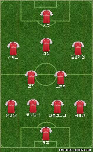 Arsenal Formation 2016