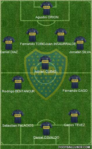 Boca Juniors Formation 2016