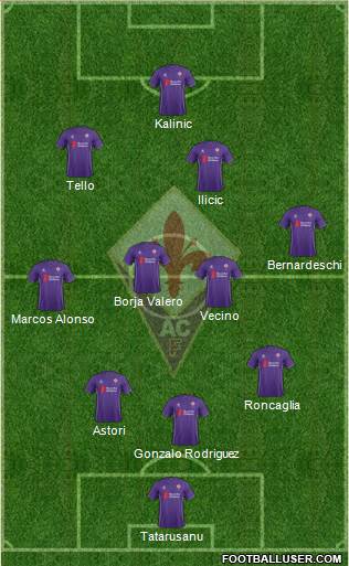 Fiorentina Formation 2016