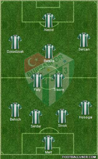 Bursaspor Formation 2016