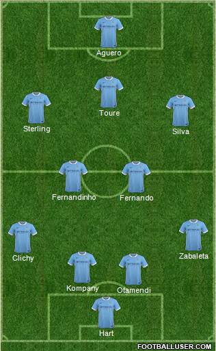 Manchester City Formation 2016