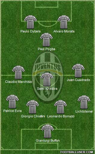 Juventus Formation 2016