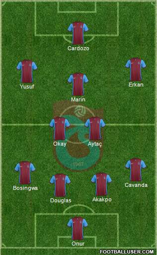 Trabzonspor Formation 2016