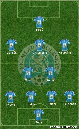 Mlada Boleslav Formation 2016