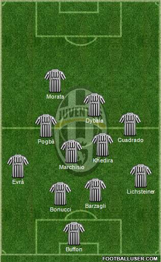 Juventus Formation 2016