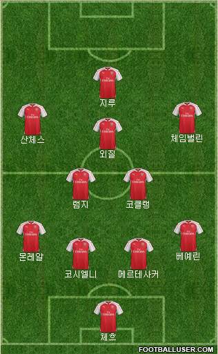 Arsenal Formation 2016