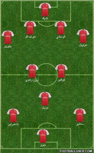 Arsenal Formation 2016