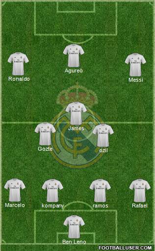 Real Madrid C.F. Formation 2016