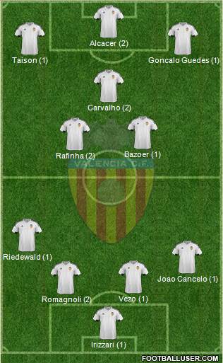 Valencia C.F., S.A.D. Formation 2016