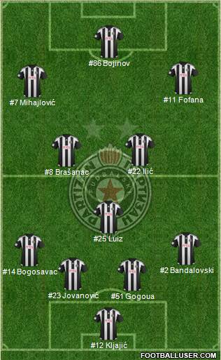FK Partizan Beograd Formation 2016