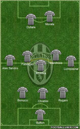 Juventus Formation 2016