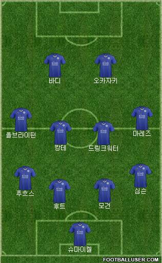 Leicester City Formation 2016