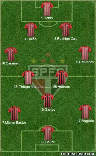 São Paulo FC Formation 2016