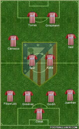 Atlético Madrid B Formation 2016
