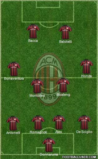 A.C. Milan Formation 2016