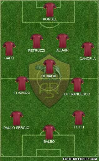 AS Roma Formation 2016