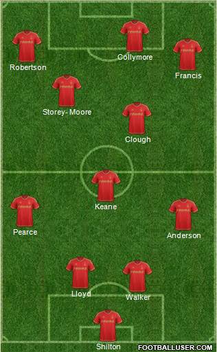 Nottingham Forest Formation 2016