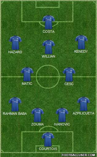 Chelsea Formation 2016