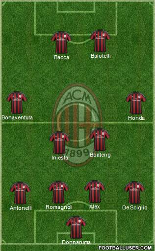 A.C. Milan Formation 2016