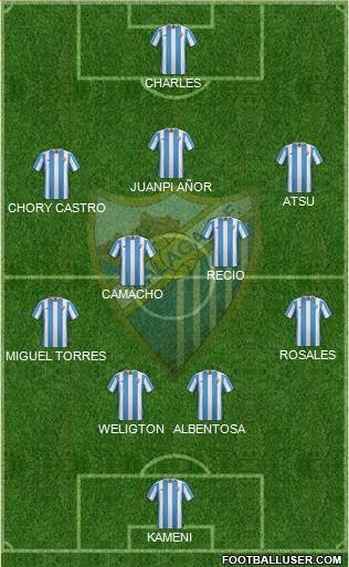 Málaga C.F., S.A.D. Formation 2016
