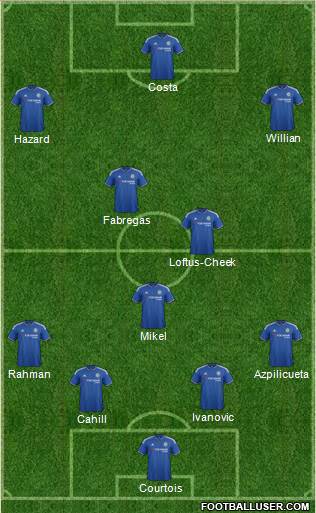 Chelsea Formation 2016