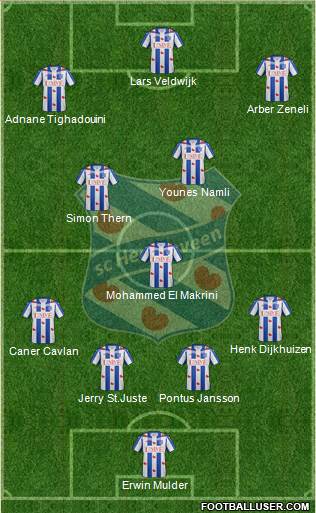 sc Heerenveen Formation 2016