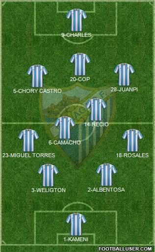 Málaga C.F., S.A.D. Formation 2016