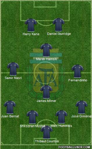 Argentina Formation 2016