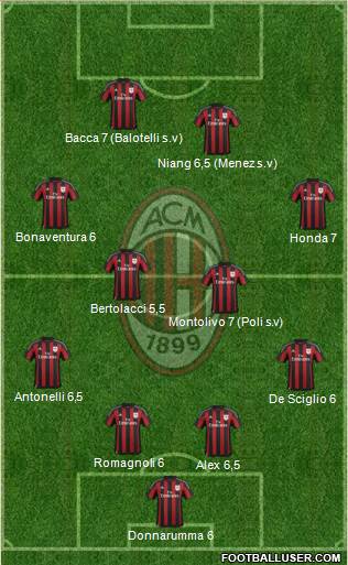 A.C. Milan Formation 2016