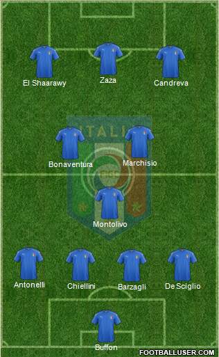 Italy Formation 2016