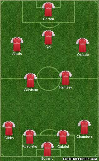 Arsenal Formation 2016