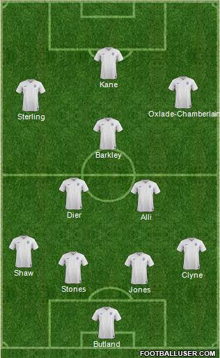 England Formation 2016