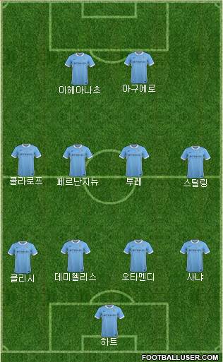 Manchester City Formation 2016