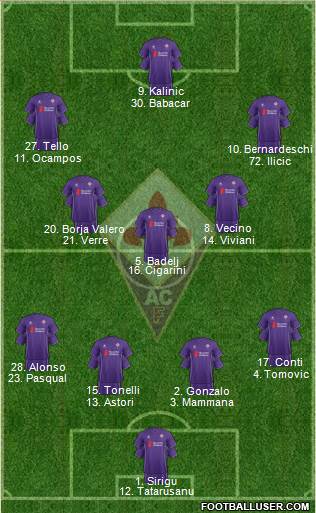 Fiorentina Formation 2016