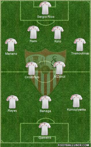 Sevilla F.C., S.A.D. Formation 2016