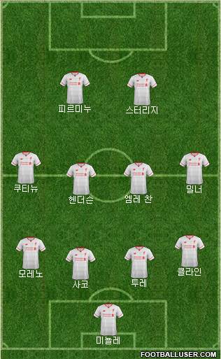 Liverpool Formation 2016
