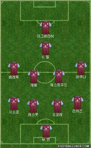 Aston Villa Formation 2016