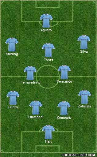 Manchester City Formation 2016