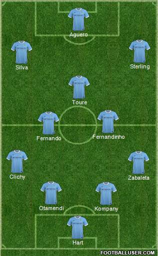 Manchester City Formation 2016