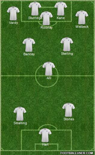 England Formation 2016